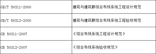 綜合布線系統(tǒng)的國內(nèi)標準