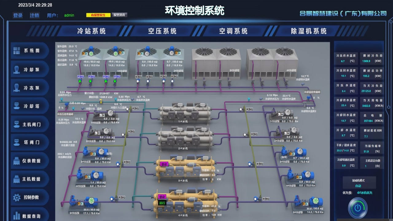 無塵車間